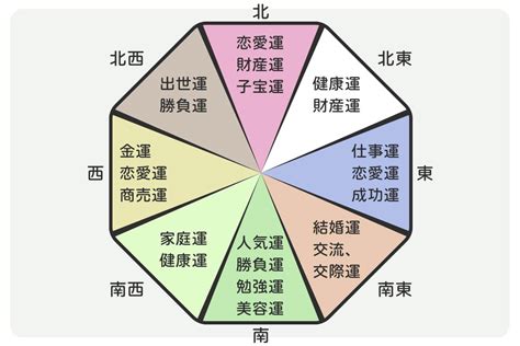 花風水 効果|「花風水」で運気アップ！飾る花の色・方角・場所で。